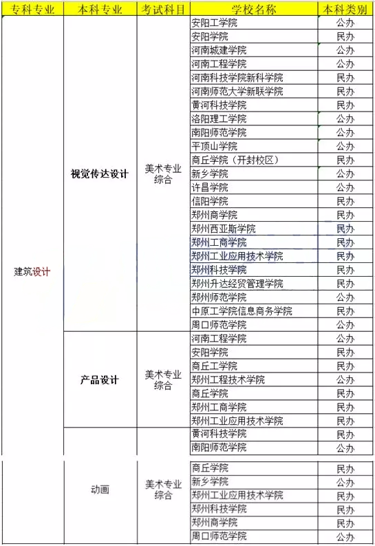 河南專升本建筑設(shè)計(jì)專業(yè)