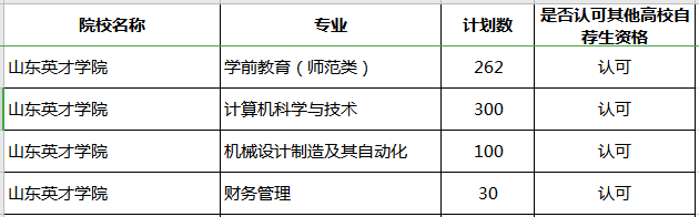 2020年山東英才學(xué)院專升本補(bǔ)錄計(jì)劃及專業(yè)