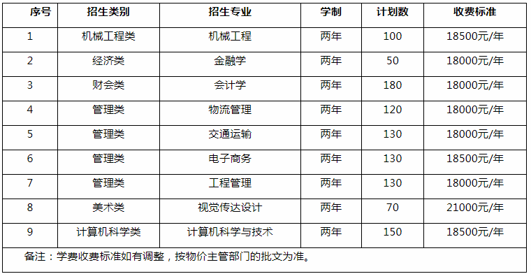 集美大学学费图片