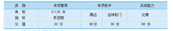 2021年湖南財(cái)政經(jīng)濟(jì)學(xué)院專升本足球測試考核指標(biāo)與所占分值