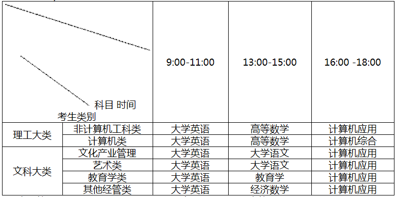 四川華新現(xiàn)代職業(yè)學(xué)院專升本