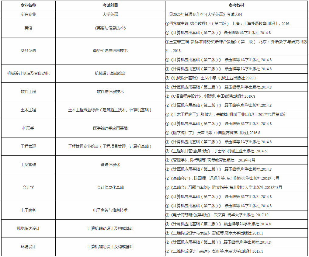 2020武漢科技大學(xué)城市學(xué)院專(zhuān)升本考試科目及參考教材