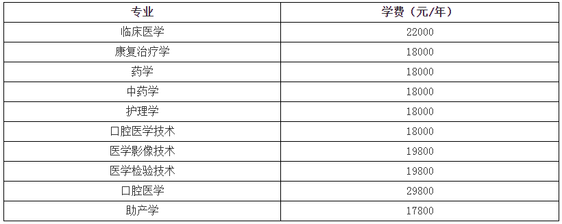 2021年山東自薦專(zhuān)升本齊魯醫(yī)藥學(xué)院招生專(zhuān)業(yè)