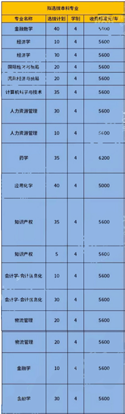 重慶理工大學專升本學費是多少?