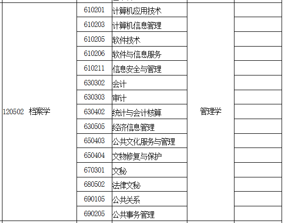 河南專升本法律文秘專業(yè)能報考哪些本科專業(yè)