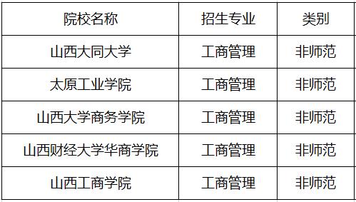 山西專升本院校