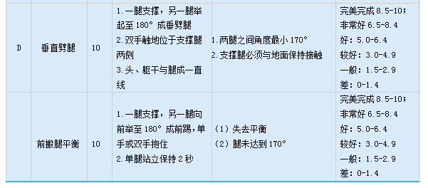 健美操評分細(xì)則