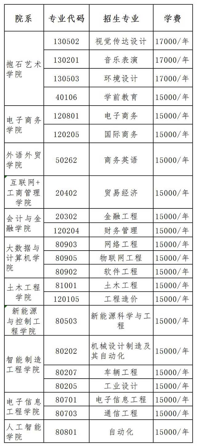 2020年江西工程學(xué)院專升本各專業(yè)學(xué)費(fèi)標(biāo)準(zhǔn)