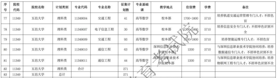 專插本錄取原則