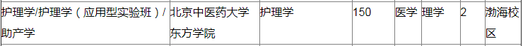 2020年河北專接本擴(kuò)招院校