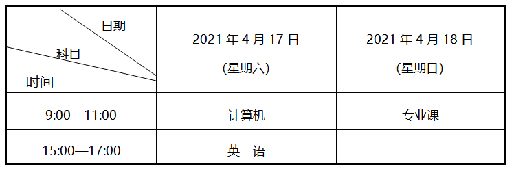 2021年甘肅專升本蘭州理工大學(xué)考試時間