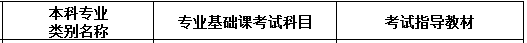 黑龍江專升本俄語專業(yè)考試科目及教材