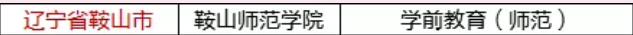 2020年鞍山專升本招生院校及招生專業(yè)