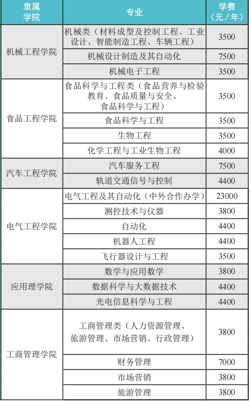 2020年吉林工程技術(shù)師范學(xué)院專升本各專業(yè)學(xué)費(fèi)標(biāo)準(zhǔn)