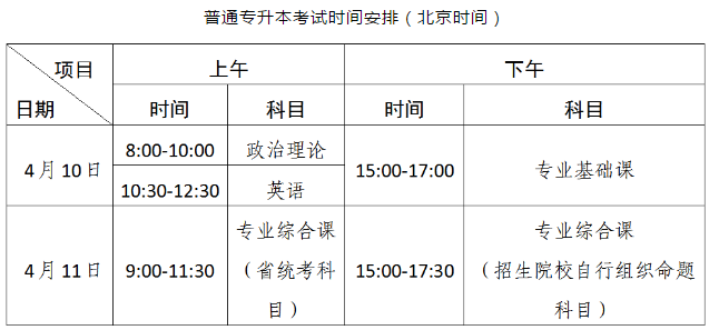 2021年專升本嶺南師范學(xué)院考試科目及考試時間