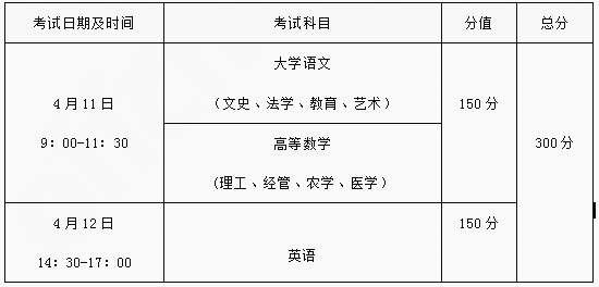 2021年浙江專升本考試時(shí)間