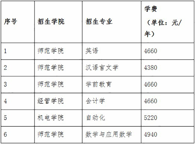 2020年江西专升本东华理工学院各专业学费标准