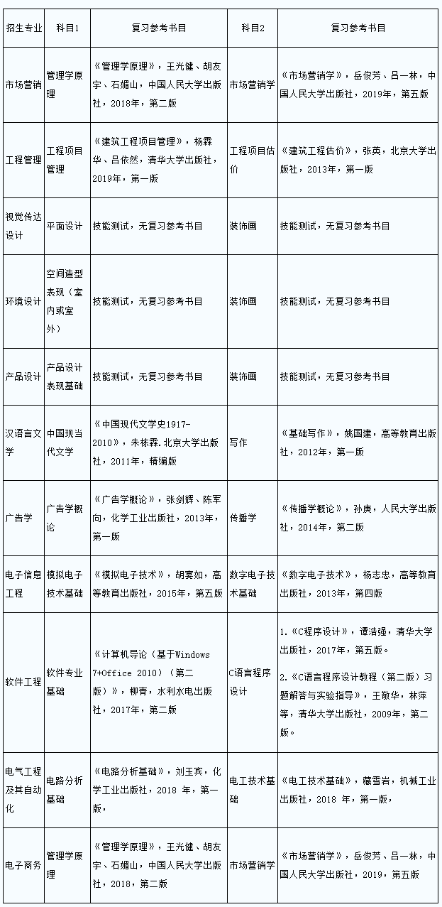 2021年蚌埠學(xué)院普通專升本專業(yè)課考試科目