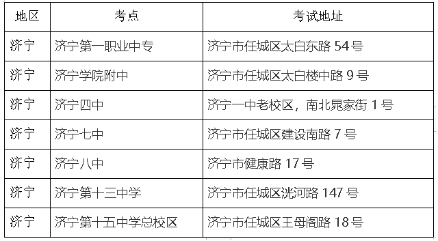 2021年山東濟(jì)寧專升本考場安排