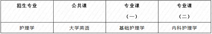 湖北專升本考試科目