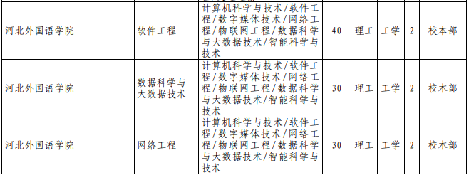 專接本計算機(jī)科學(xué)與技術(shù)專業(yè)