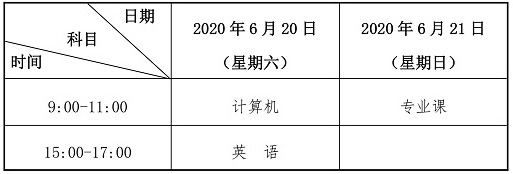 2020年甘肃专升本考试科目及考试时间