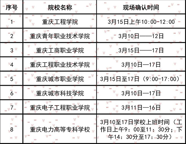 2021年重庆专升本各院校现场确认时间一览