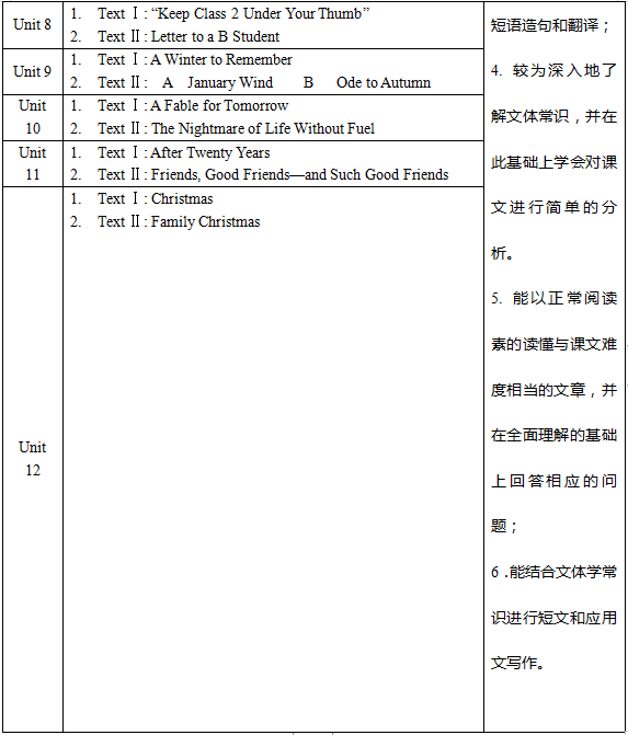 2020年廣東專插本韶關(guān)學(xué)院綜合英語科目考試大綱