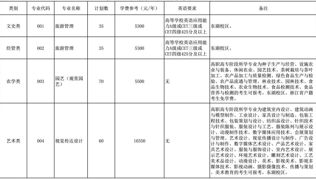 2021年招生計劃