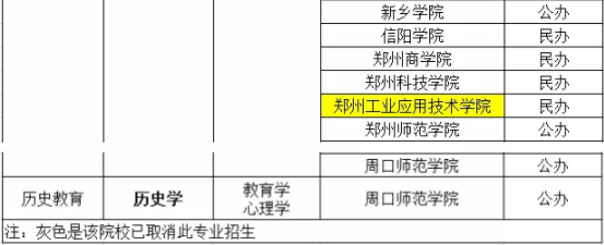 河南專升本歷史教育專業(yè)院校