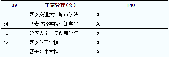 陜西專升本