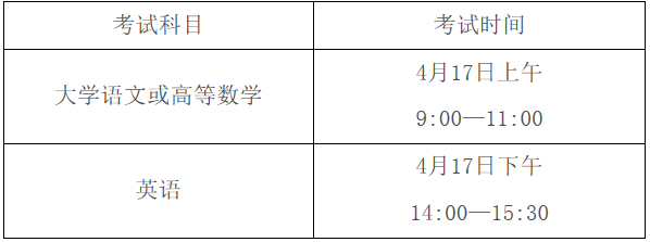 2021年安徽專升本考試時(shí)間