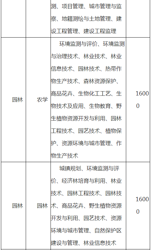 云南師范大學(xué)文理學(xué)院專升本學(xué)費一般多少?