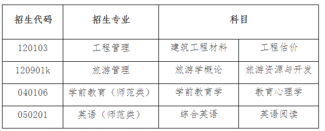 2021濰坊學(xué)院自薦專升本招生專業(yè)及考試科目