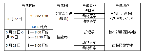 2021年遼寧專升本錦州醫(yī)科大學考試安排