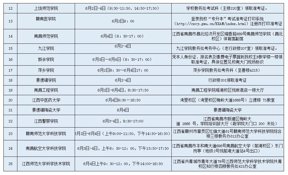 2021年江西专升本准考证领取时间