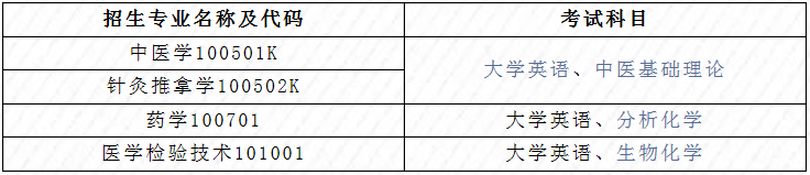 湖北專升本考試科目