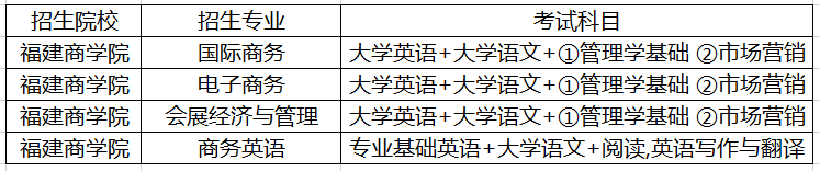 福建商學(xué)院專升本招生專業(yè)及對應(yīng)考試科目