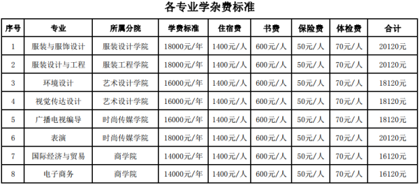 2019年江西服裝學院專升本學費標準