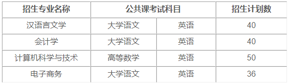 2021年安徽新華學院專升本調(diào)劑安排