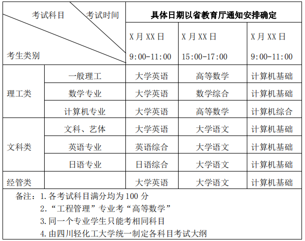 四川專升本考試時(shí)間