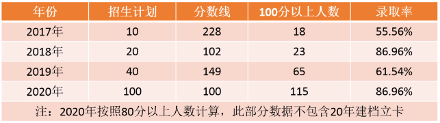 水利水電工程專業(yè)招生計(jì)劃及歷年分?jǐn)?shù)情況