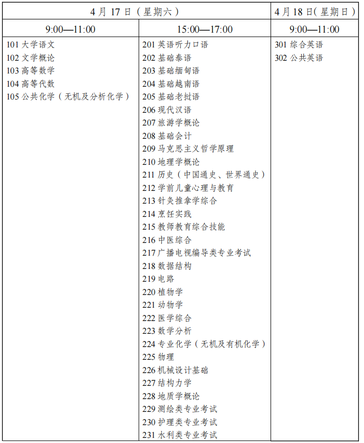 2021年云南專升本考試時間