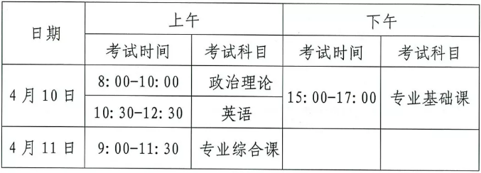 2021東莞理工學(xué)院城市學(xué)院專升本考試科目及時間