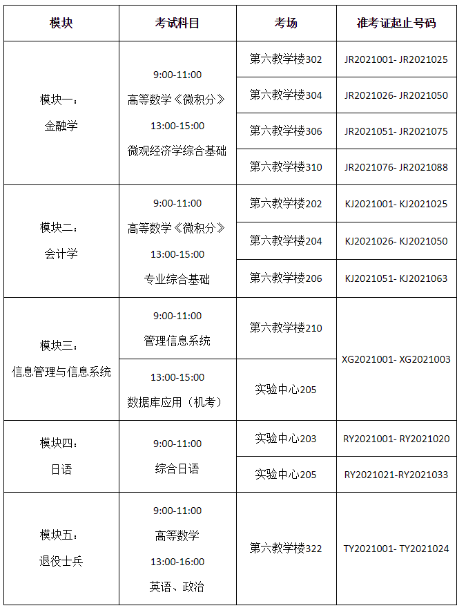 2021年上海立信會(huì)計(jì)金融學(xué)院專升本考試科目及時(shí)間