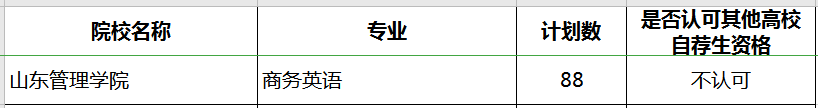 2020年山東管理學(xué)院專升本補(bǔ)錄計劃及專業(yè)