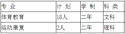 天津?qū)Ｉ?專升本,天津體育學院專升本