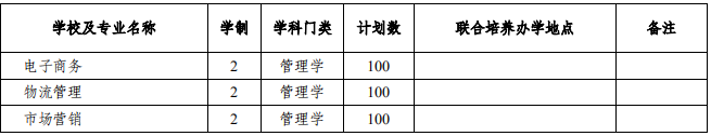 普通專升本分校分專業(yè)招生計(jì)劃,