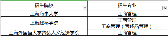 2020年上海專升本工商管理專業(yè)招生院校名單