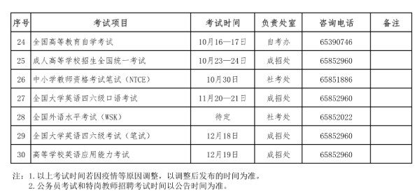 2021年海南專升本考試時間